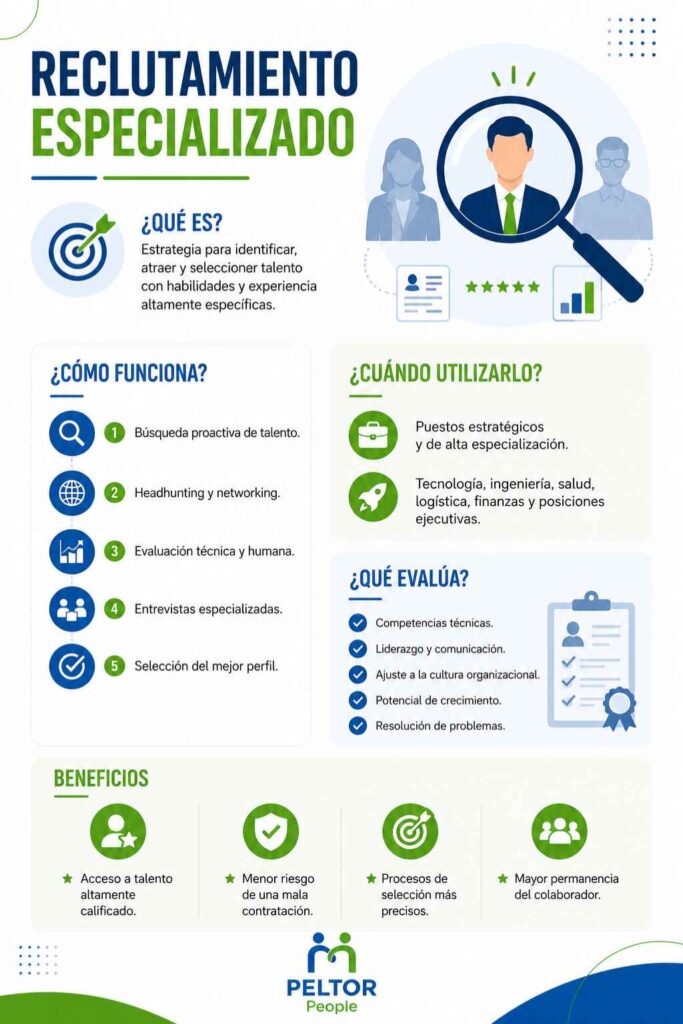 Infografia reclutamiento especializado