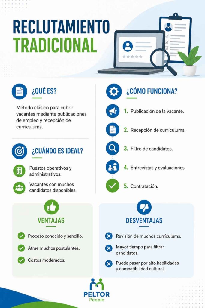 Reclutamiento especializado vs. reclutamiento tradicional
