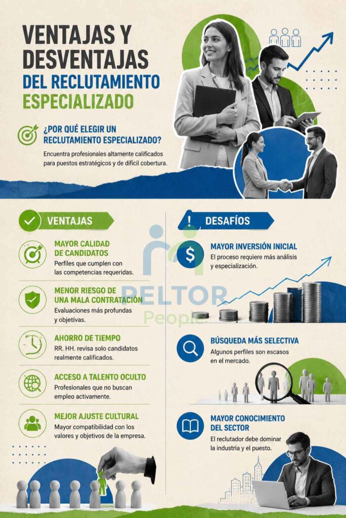 Infografia ventajas y desventajas de reclutamiento especializado
