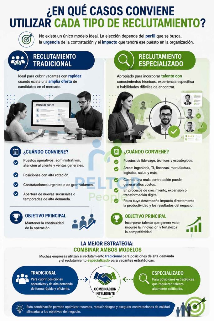 infografia reclutamiento tradicional y especializado5